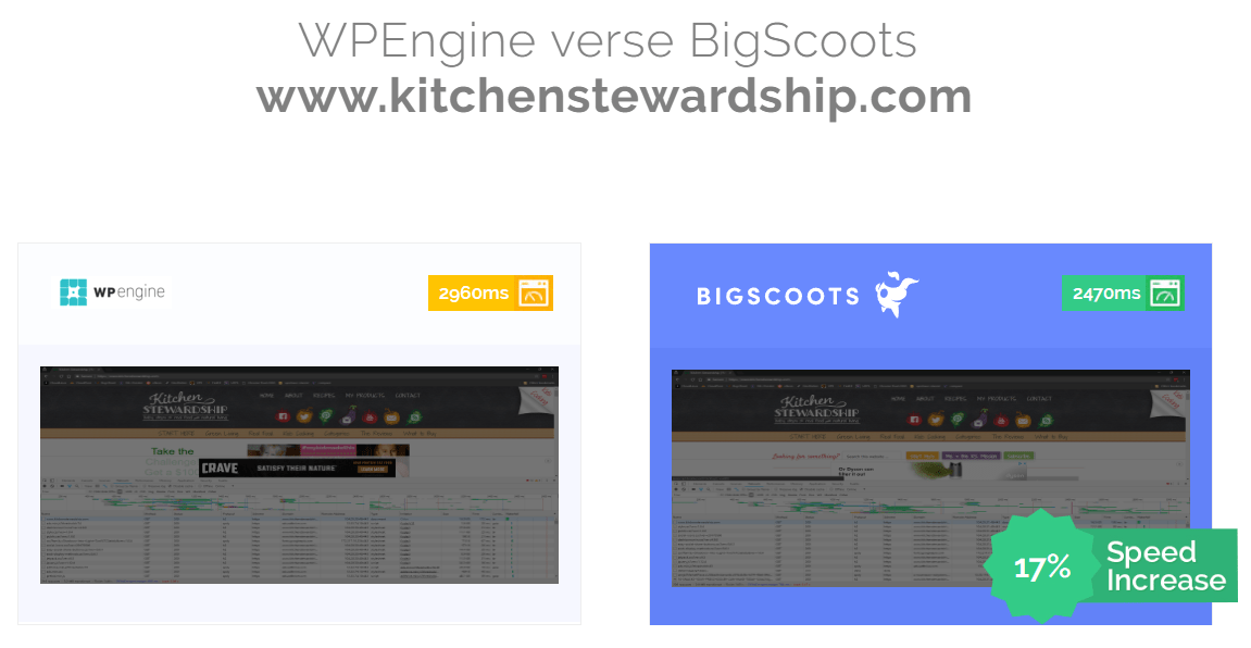WP Engine Verse BigScoots